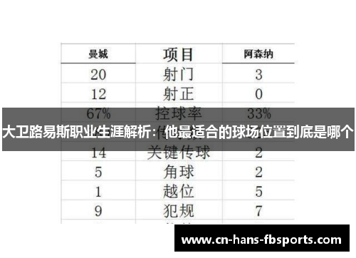 大卫路易斯职业生涯解析：他最适合的球场位置到底是哪个