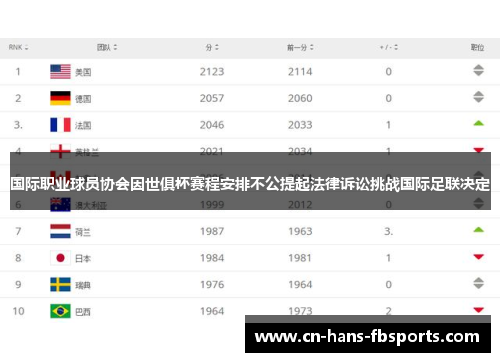 国际职业球员协会因世俱杯赛程安排不公提起法律诉讼挑战国际足联决定